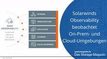 Solarwinds Observability beobachtet On-Prem- & Cloud-Umgebungen